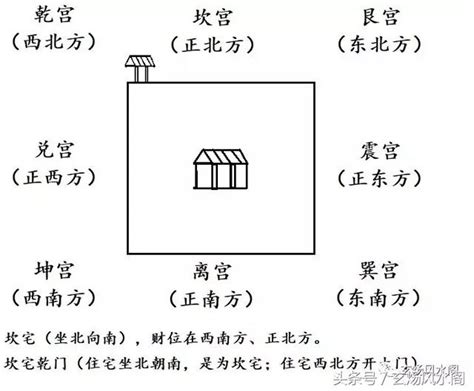 坎宅九宮|姜群：陽宅大全白話直譯，坎宅九宮風水吉凶